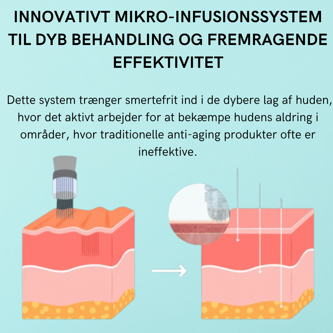Micro-Infusion Løfte Kit™