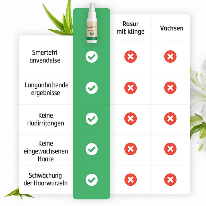HårFri™ – Slip for indgroede hår og besværlig daglig barbering!