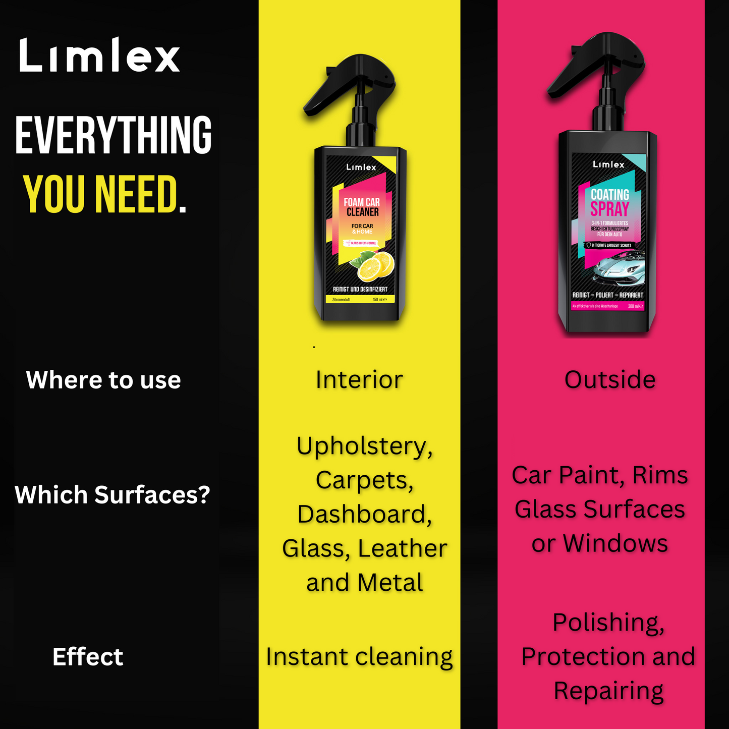 Limlex® Platinum bilplejesæt