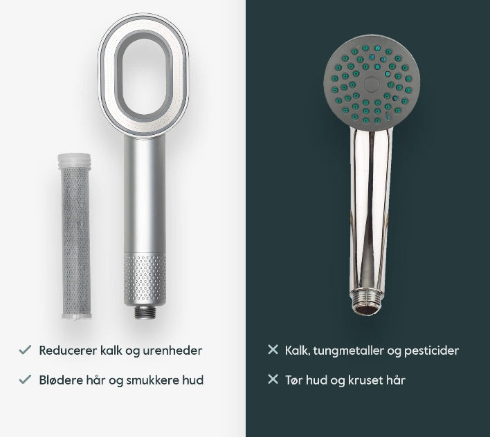 HydroLux™ – Blødere Vand, Sundere Hud