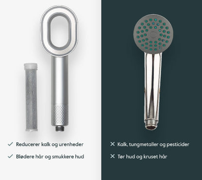 HydroLux™ – Blødere Vand, Sundere Hud