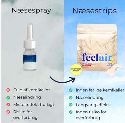 FeelAir- Sig farvel til søvnløse nætter